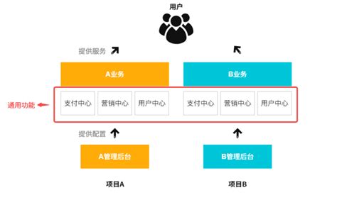 公司前台|企业的前台、中台和后台的职能分别是什么？